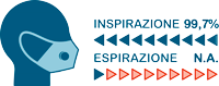 Immagine esplicativa dell'efficacia espiratoria e inspiratoria delle mascherina monouso KN100 con valvola