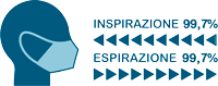 Immagine esplicativa dell'efficacia espiratoria e inspiratoria delle mascherina monouso KN100